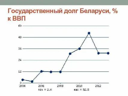 Долги 2017