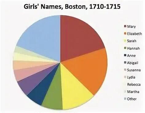 X names