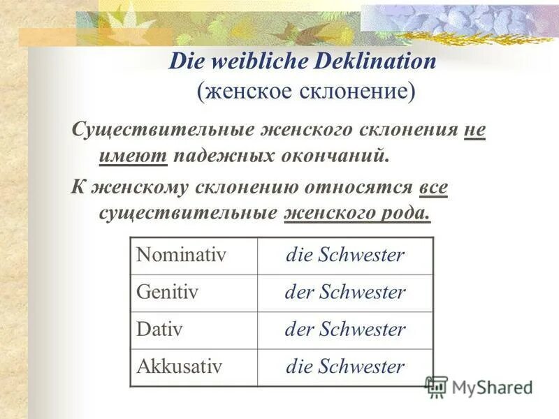 Сильное и слабое склонение. Существительные женского рода в немецком языке склонение. Склонение имён существительных в немецком языке таблица. Типы склонения имен существительных в немецком. Женское склонение существительных в немецком языке.