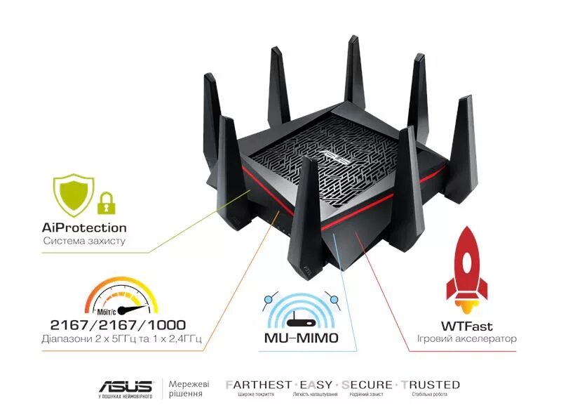 Роутер 5гц. Wi-fi роутер asus rt-ac5300. роутер asus rt ac 5300. fix rt-ac5300. wifi router asus rog.