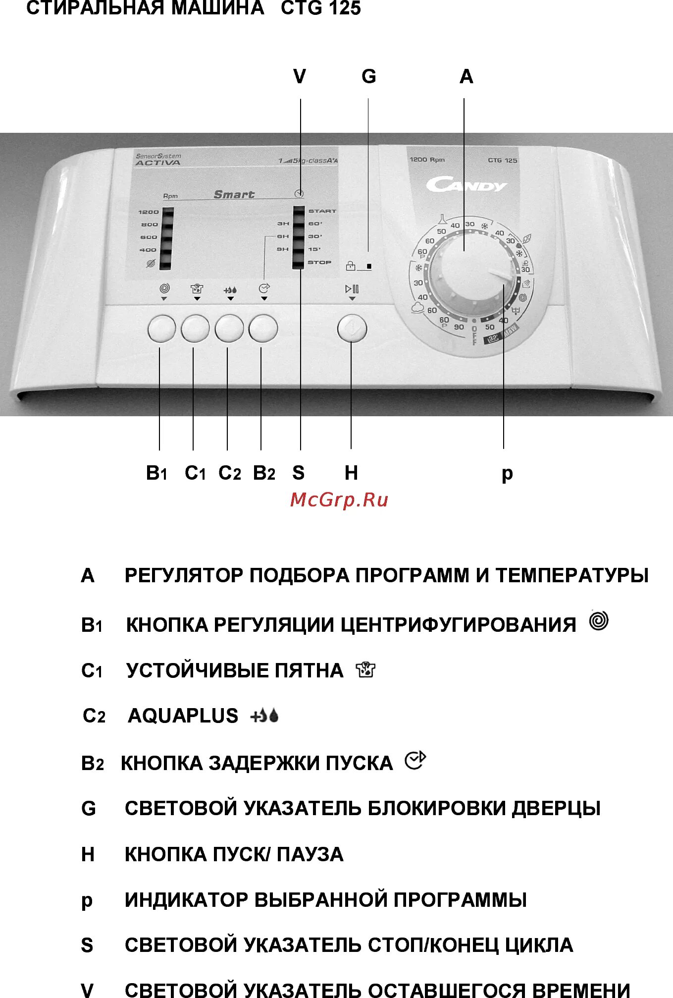 Стиральная машина Candy Smart инструкция. Стиральная машинка Канди смарт 5 кг инструкция. Стиральная машина Candy Smart индикаторы. Канди смарт режимы стирки.