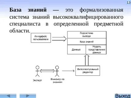 Модель системы определение