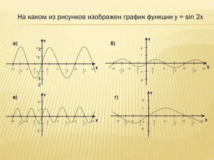 Построить график x 1 2t