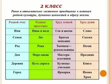 Тема 5 истоки родной культуры презентация. Истоки родной культуры. Устное народное творчество считалки 3 класс презентация. Истоки родной культуры 5 класс. Истоки родного искусства 4 класс изо презентация.