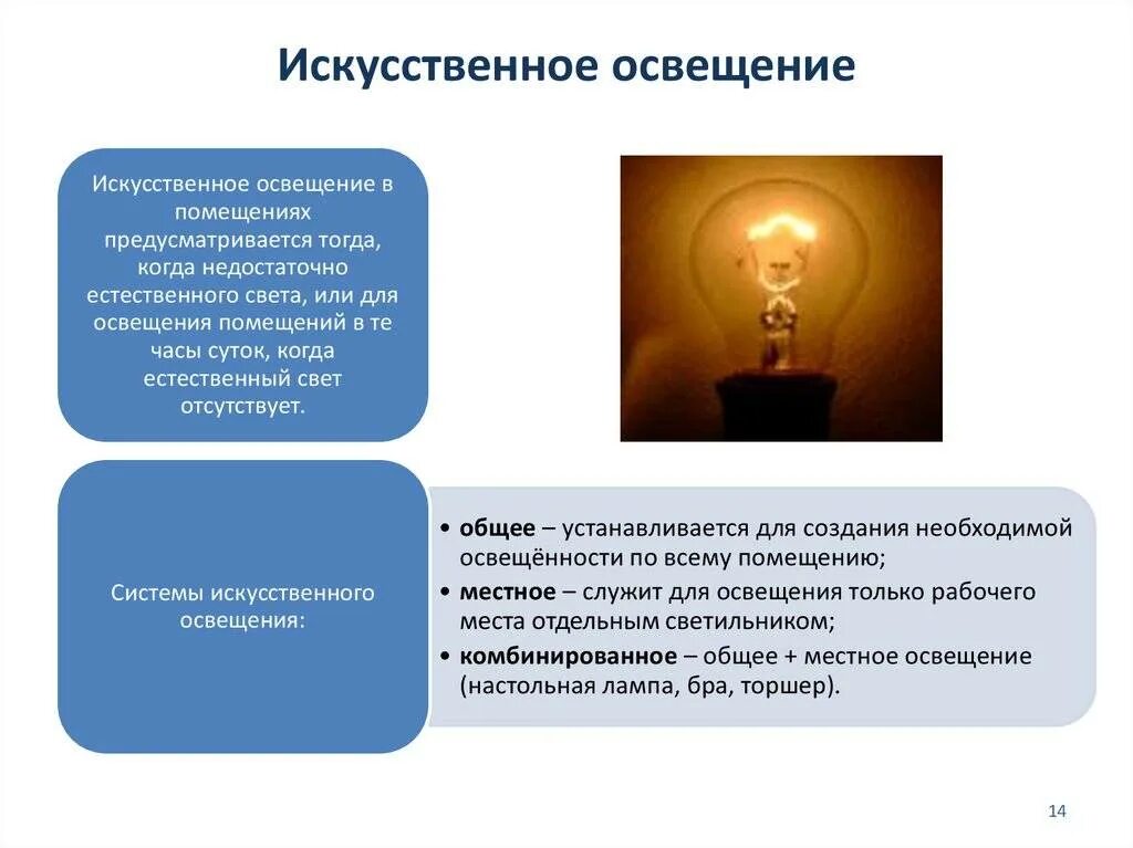 Какова освещенность. Освещение и освещенность. искусственное освещение. недостатки искусственного освещения. преимущества искусственного освещения.