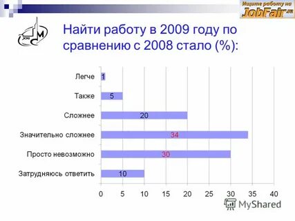 Работаем с 2009 года
