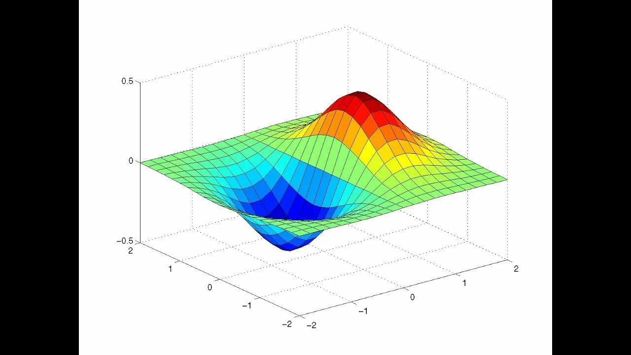 Matlab properties