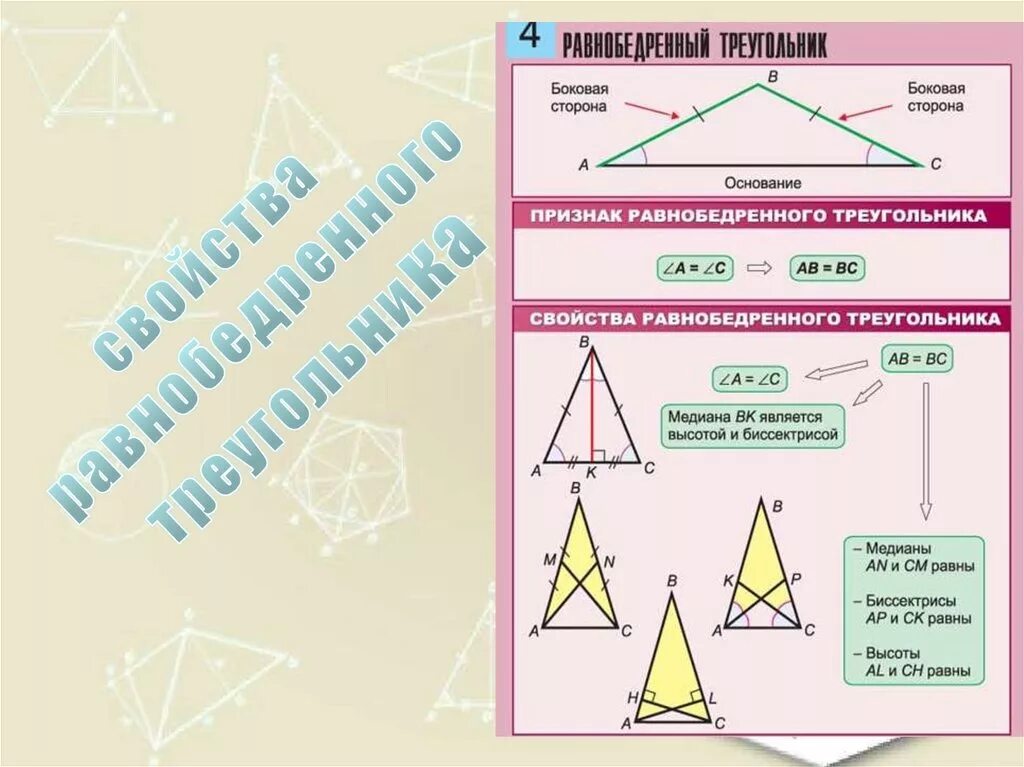 Отличительные свойства геометрических фигур. Все свойства геометрических фигур 11 класс. Высота геометрия свойства. Наследование свойств фигур в геометрии. Свойства основных фигур