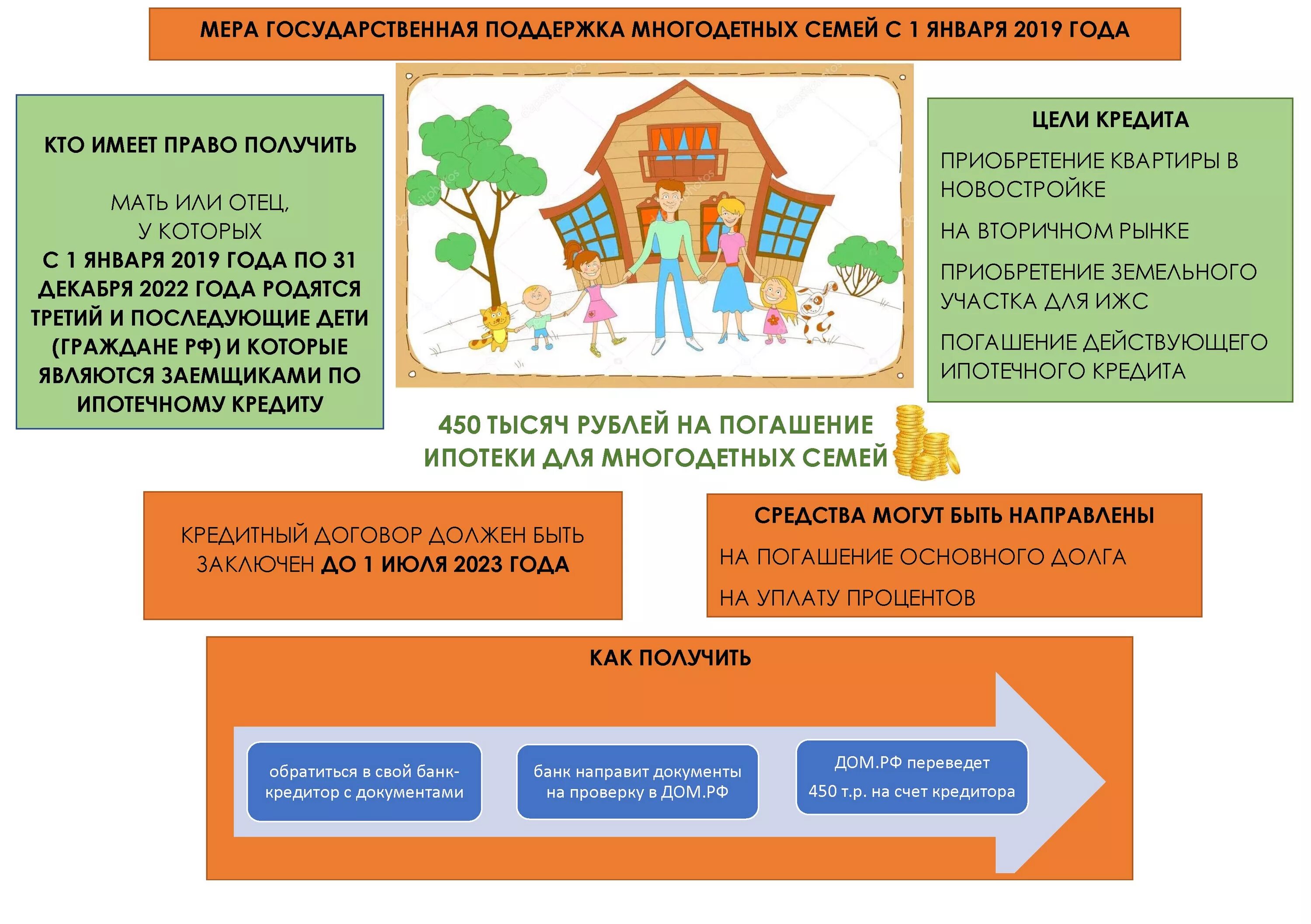 меры по поддержке семьи в рф.