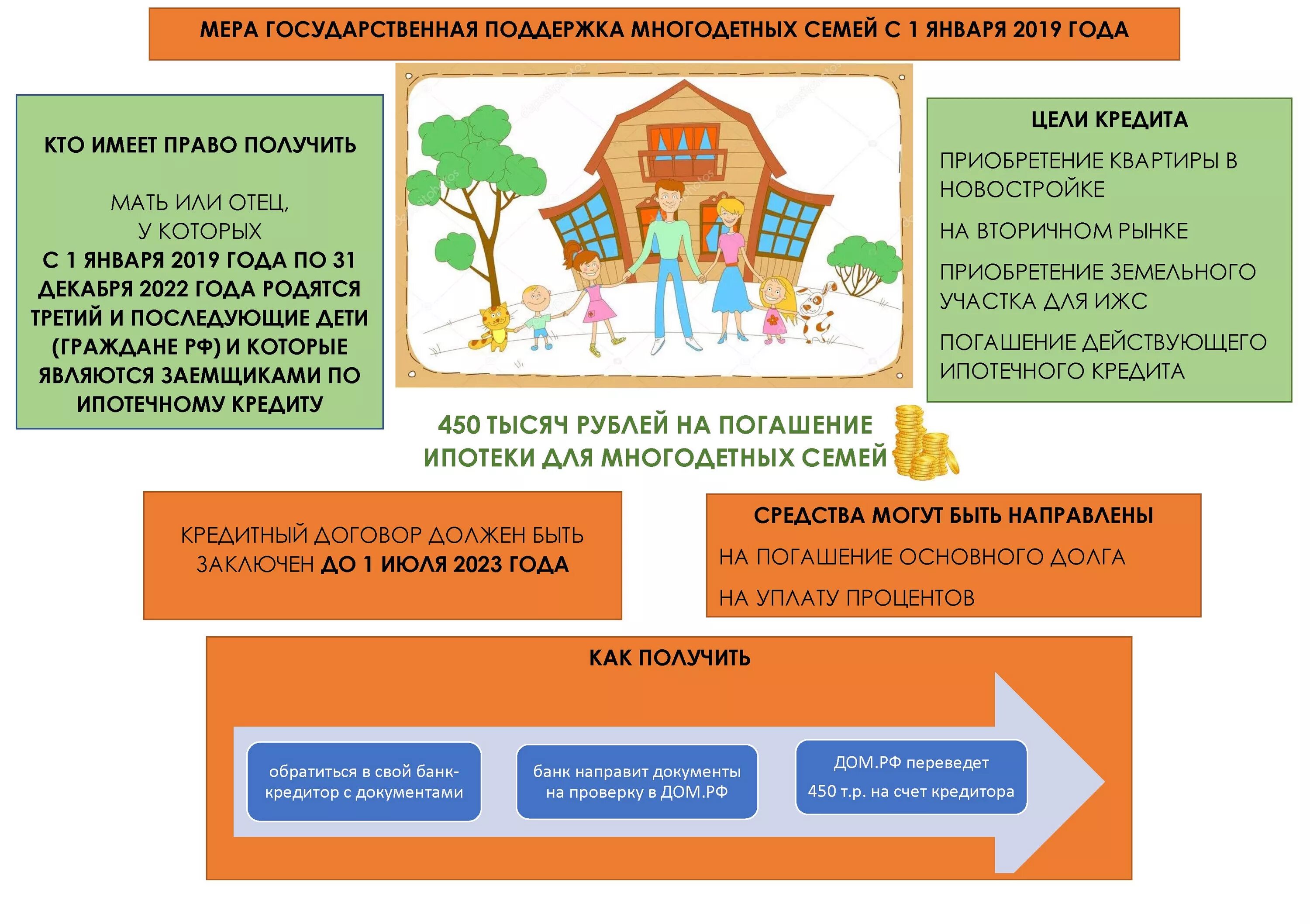 Ипотечный кредит меры поддержки. Господдержка для многодетных семей. Государственная поддержка семьи. Меры государственной поддержки многодетных семей. Памятка многодетным семьям.