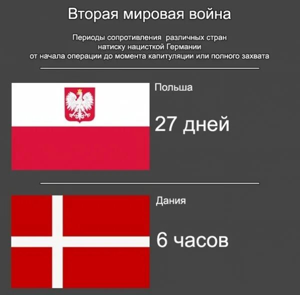 За сколько дней сдалась