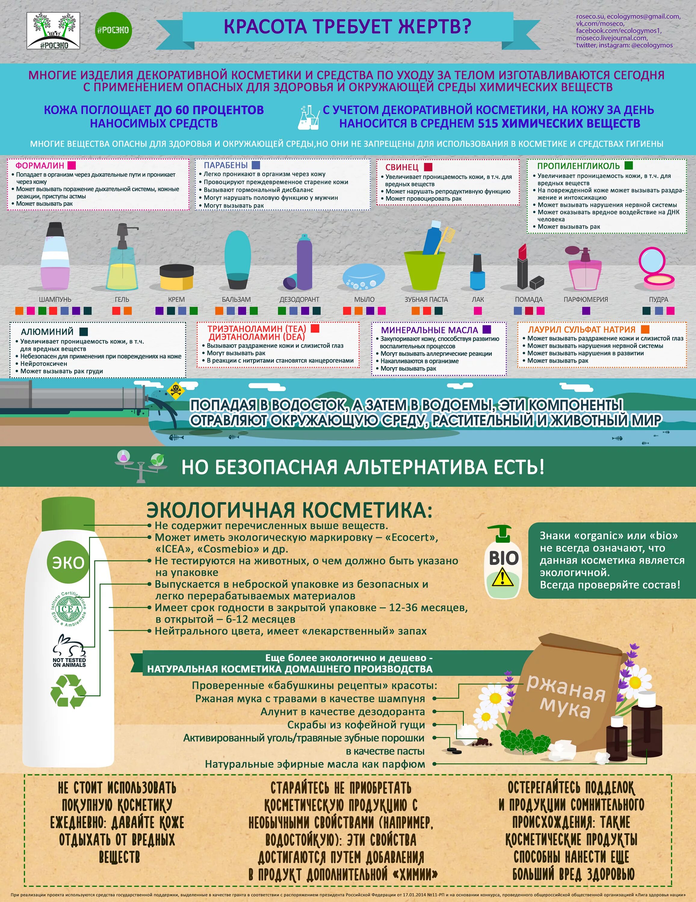 Инфографика косметика. Вредные вещества в косметике список. Опасные добавки в косметике. Опасные вещества в уходовой косметике. Дезодорант вызывает рак