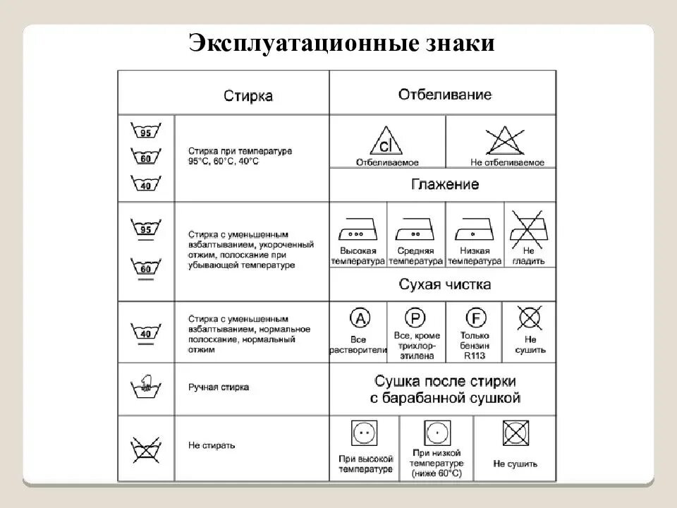 Как правильно стирать одежду