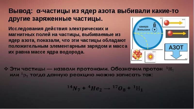 Какие частицы есть в ядре. Вывод о частицах. Заряженные частицы какие. Нейтрон в магнитном поле. Α-частица.