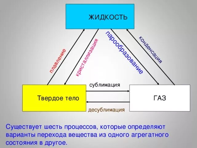 Сублимация физика 10. Сублимация физика. Процесс сублимации. Сублимация и десублимация физика. Примеры сублимации в физике.