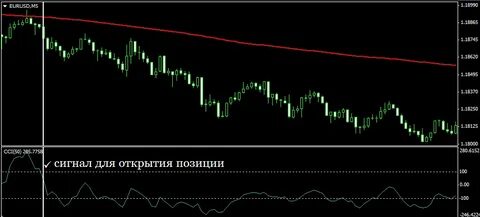 Открытие позиций