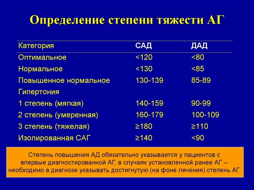 Артериальная гипертония степени стадии. Гипертоническая болезнь 1 стадии артериальная гипертензия 2 степени. Гипертоническая болезнь 1 стадии АГ 3 степени. Артериальная гипертензия стадии и риски таблица. Артериальная гипертензия 1 степени риск 1.