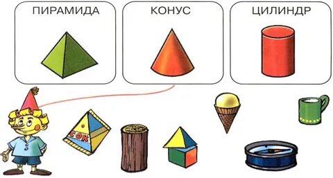 Геометрические фигуры конус занятие в средней группе