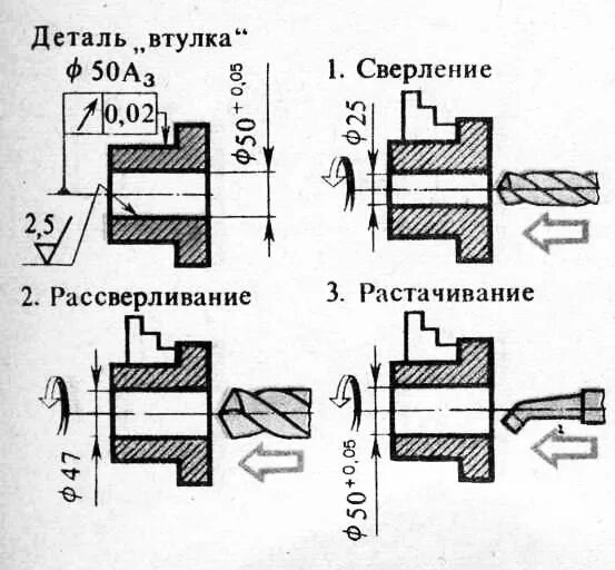 Методика наладки. Методика наладки