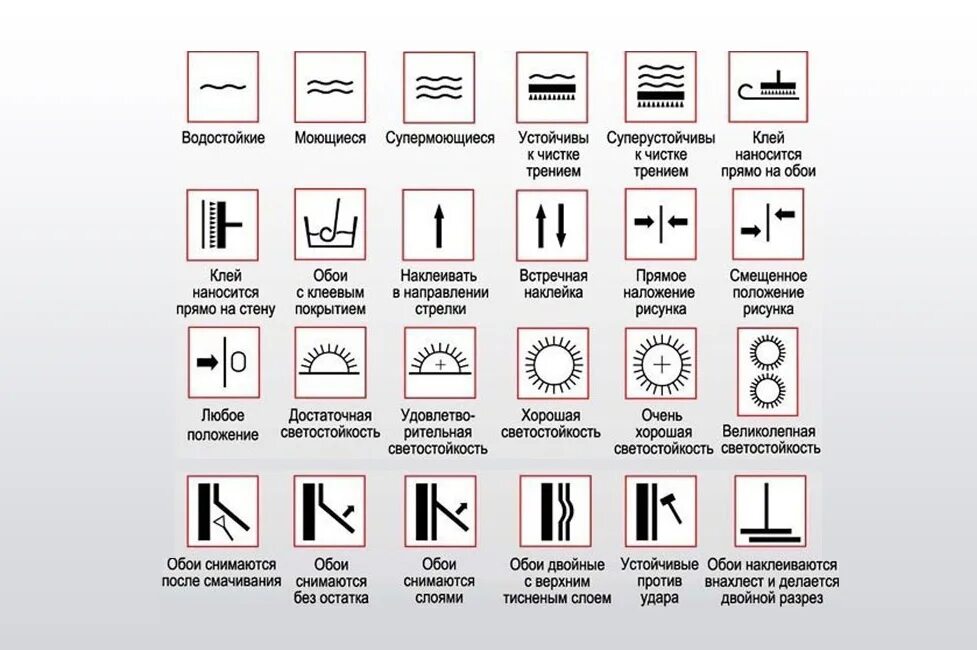 Обозначения на обоях расшифровка. Пометки на обоях. Знак качества обои. Отметки обои. Обои с указанием.