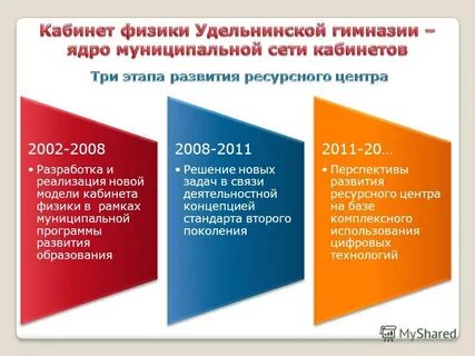 В рамках муниципальной программы