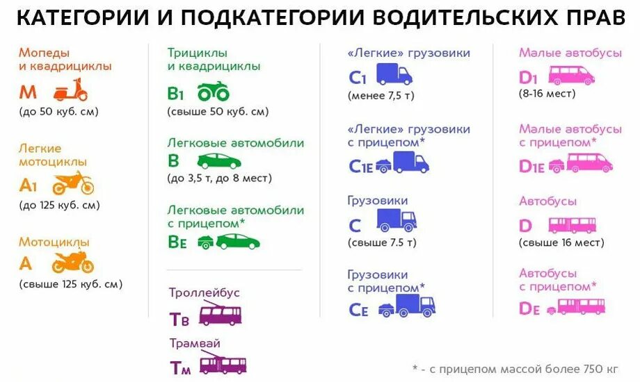 Категория в1 с1 водительских прав что это. Категории водительских прав с расшифровкой b,b1,m. Категории водительских прав 2019 с расшифровкой. Категории водительских прав с расшифровкой в 2020. Проявить категория