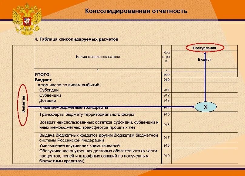 Организация указала в отчетности. Консолидированная отчетность это. Консолидированная отчетность форма. Консолидированная управленческая отчетность это. Консолидация бюджетной отчетности.