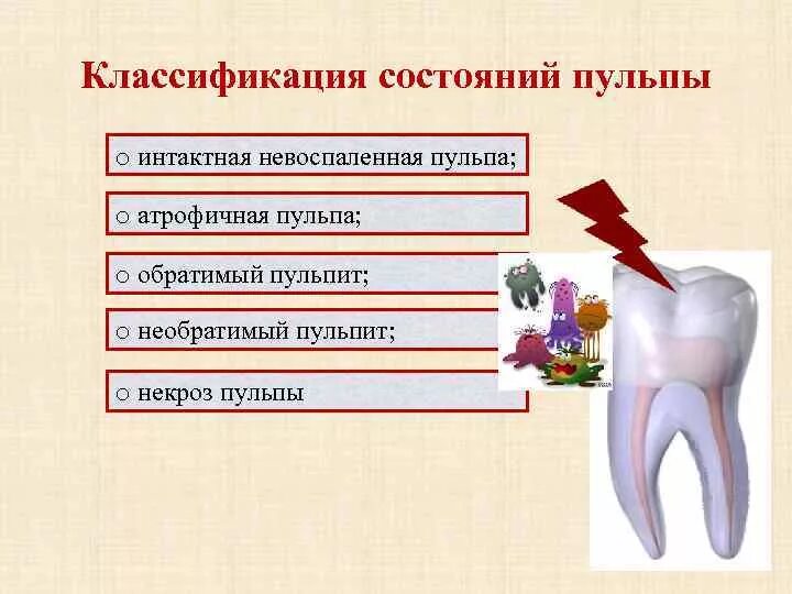 Состояние пульпы