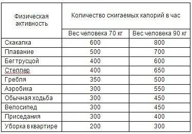 10 минут прыжков сколько калорий