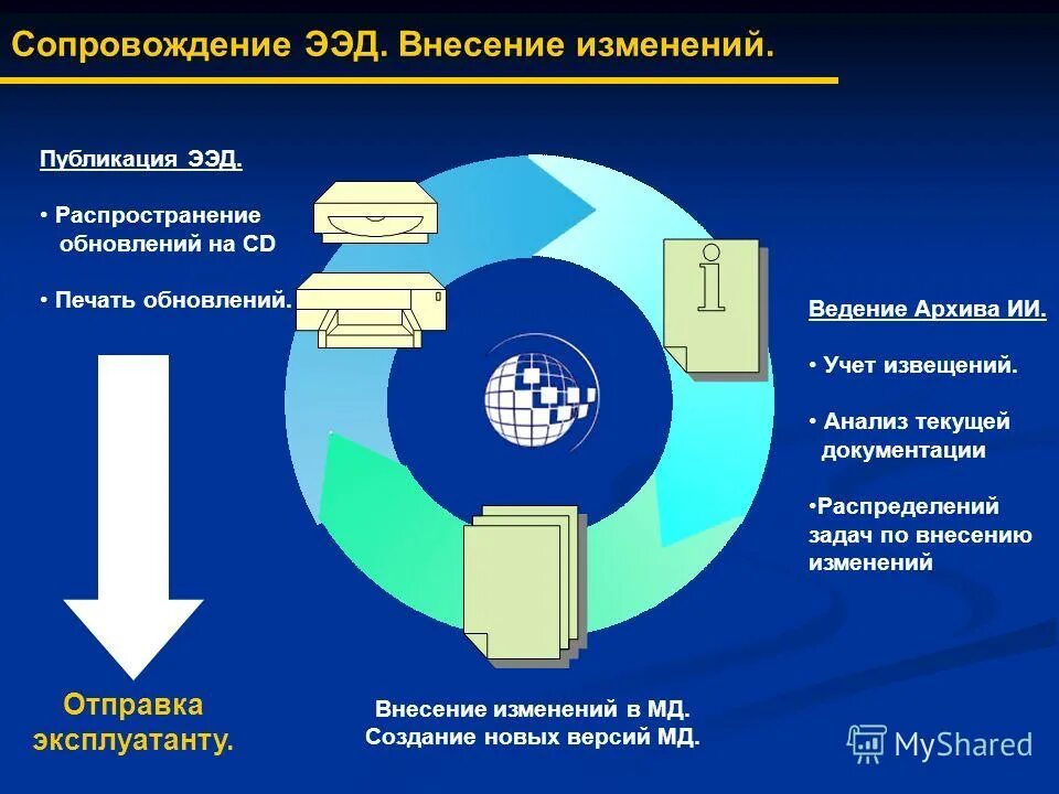 Программные комплексы функции. Изменения в программном комплексе. Изменения в программном комплексе. Изменения в программном комплексе. Программный технический комплекс.