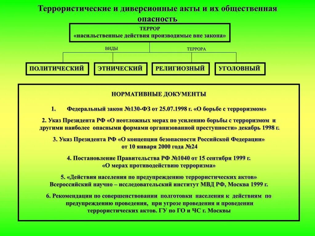 Основные формы терроризма