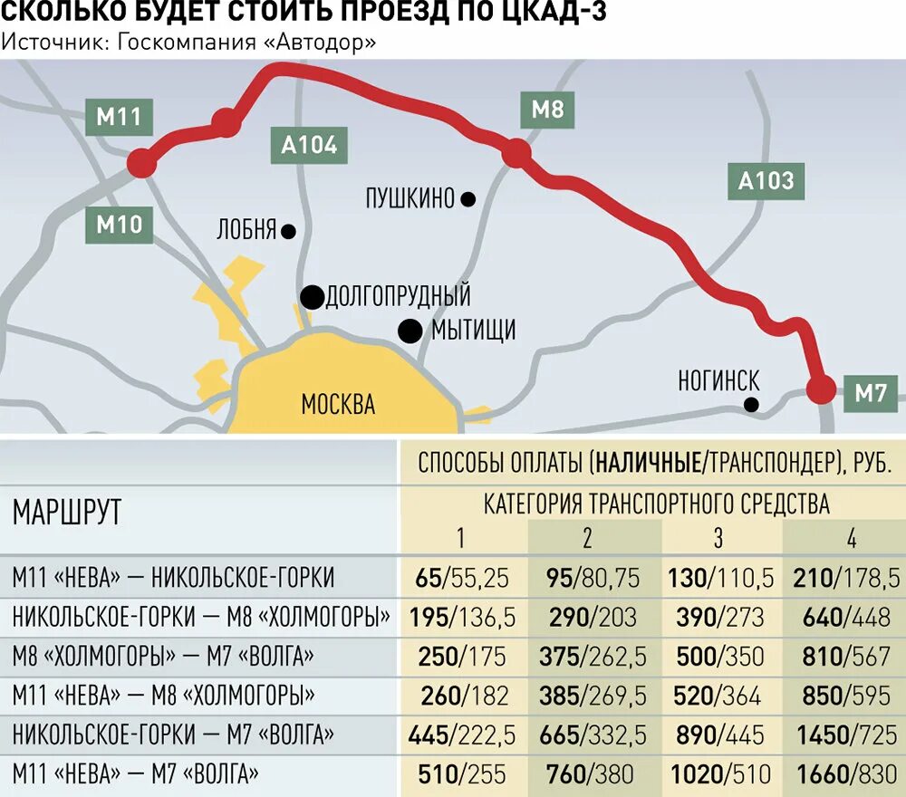 1 км дороги стоит. Платные участки цкад. расценки платной дороги цкад. цкад платный. расценки для автомобильной дороги цкад.