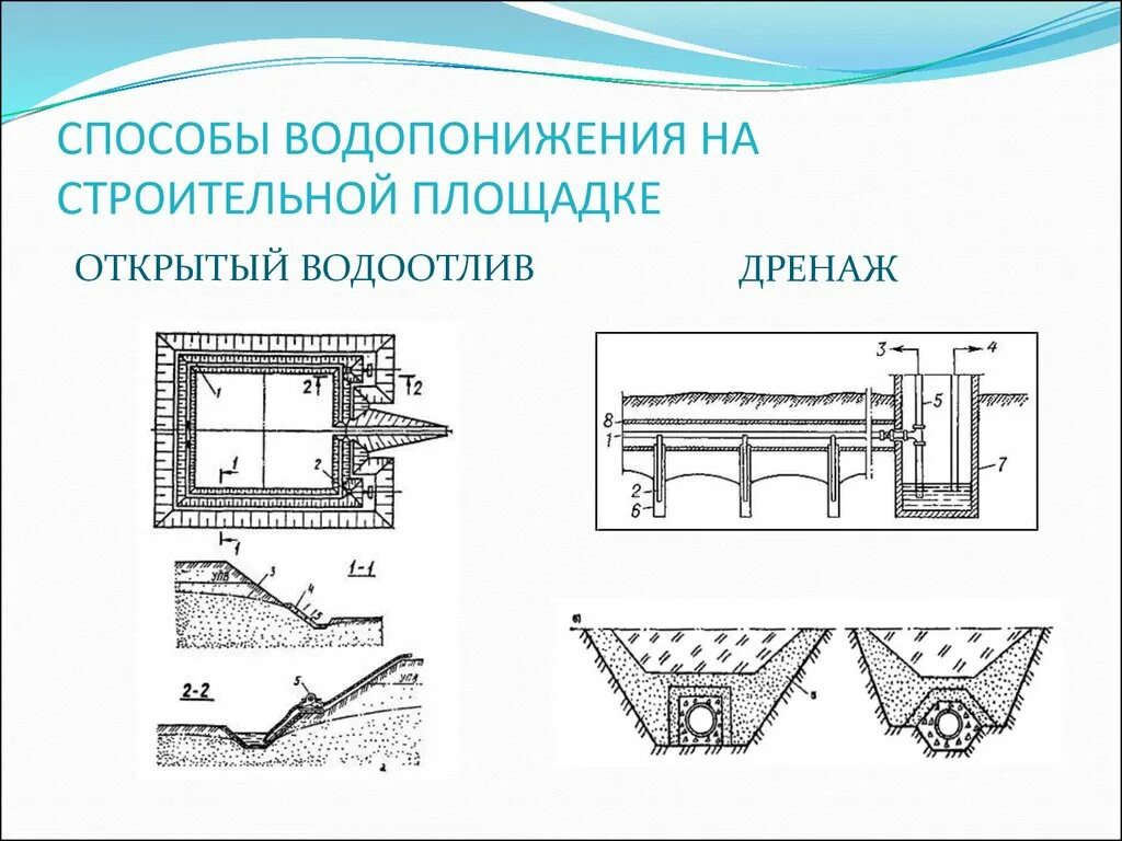 Схема водопонижения в котловане. Схема водоотлива в котловане. Схема открытый водоотлив в котловане. Водопонижение грунтовых вод на строительных площадках зумпфами. Открытый водоотлив