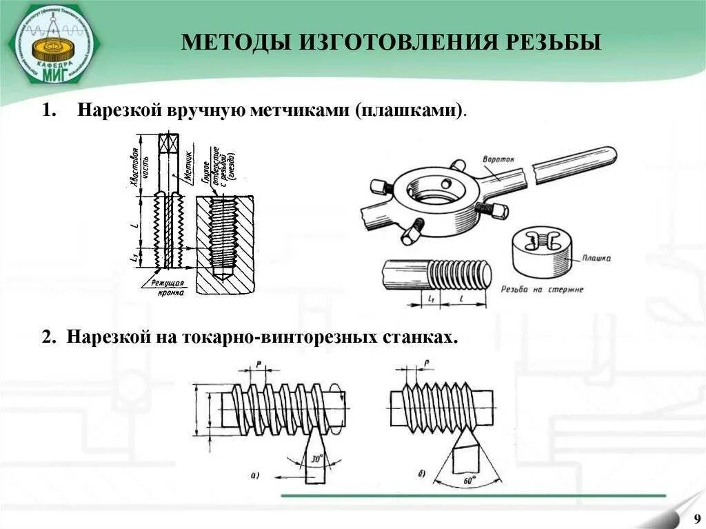 Методы изготовления внутренних резьб. Нарезание резьбы ручным способом(наружнее и внутреннее). Технология нарезания наружной и внутренней резьбы. Схема обработки резьбы метчиками. Им сантехник нарезает резьбу 5 букв