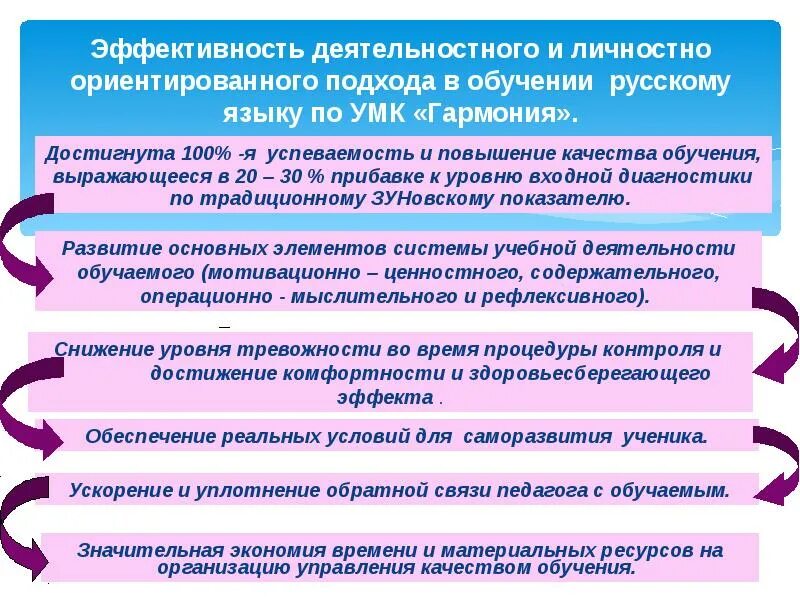 Сущность личностно ориентированного подхода. Методы личностно-ориентированного подхода. личностно-ориентированный подход в обучении. составляющие личностно ориентированного подхода. деятельностный и личностно ориентированный подход в обучении.