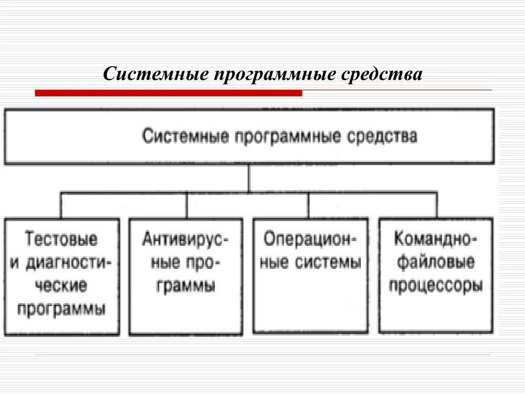 Системные программные средства. 1) Системные программные средства. Специальные программные средства примеры. Классификация программных средств. Группы программных средств