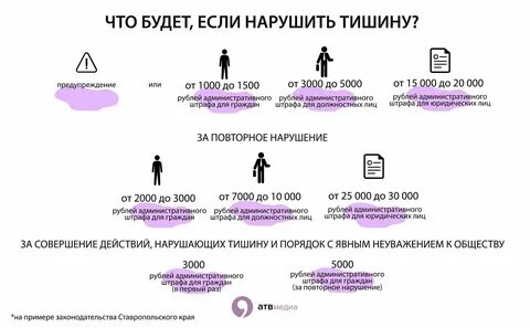 Музыка в доме до скольки часов