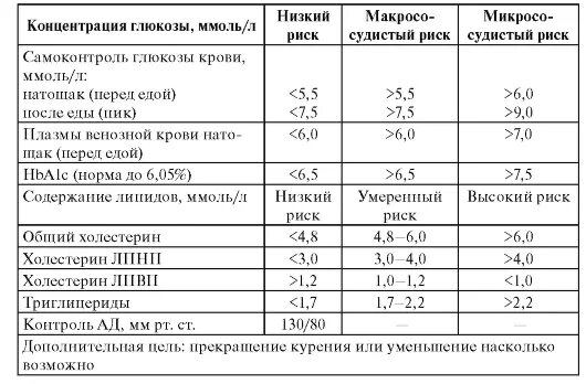 Таблица единиц сахара в крови. Единицы измерение Глюкозы в крови норма. Единицы измерения Глюкозы в глюкометре. Таблица пересчета сахара в крови. Измерение сахара в крови норма