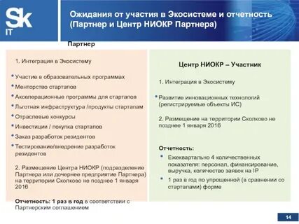Партнера отчет