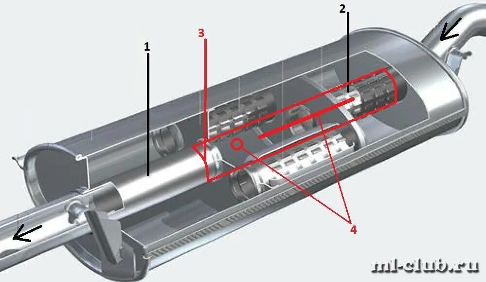 Как устроен резонатор. Схема глушителя Приора 1. Резонатор глушителя для а/м ВАЗ 21099. Резонатор Приора в разрезе. Глушитель Приора в разрезе.