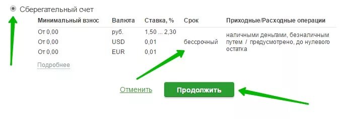 Вклад это какой счет. Сберегательный счет проценты. Сберегательный счёт в сбеобанке. Сберегательный счёт в Сбербанке. Что такое ставка на Сберегательном счете.