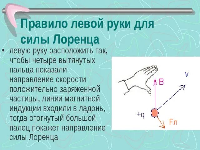 Правило определения направления силы лоренца. Правило левой руки для силы ампера и лоренца. сила лоренца правило левой руки. сила ампера и сила лоренца правило левой руки. правило правой руки для силы ампера и лоренца.