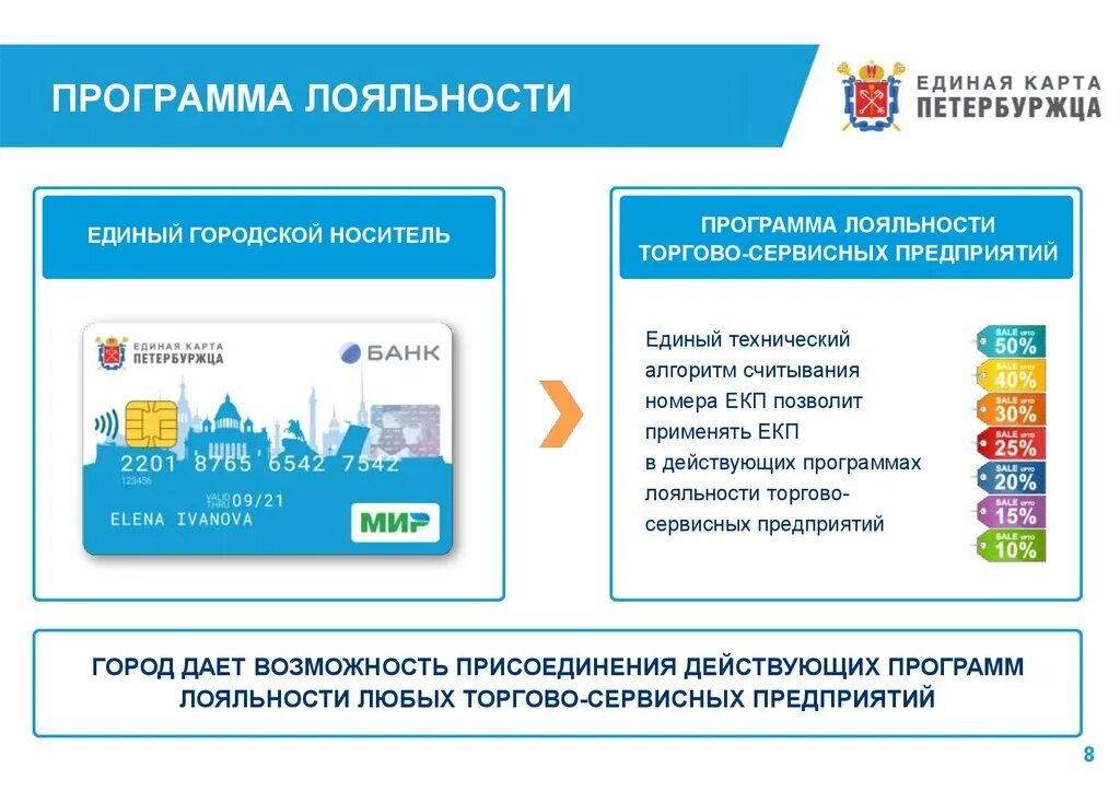 Что дает карта петербуржца. Карта единый. Единая карта петербуржца. Проездная карта петербуржца. Единая карта петербуржца мир.