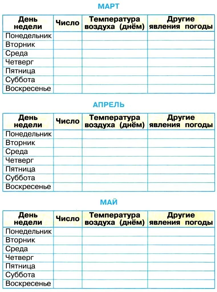 Научный дневник погоды 2 класс. Дневник по окружающему миру 2 класс наблюдения за погодой. Окружающий мир 2 класс научный дневник. Дневник наблюдения за погодой 2 класс окружающий мир перспектива. Научный дневник 2 класс по окружающему миру.