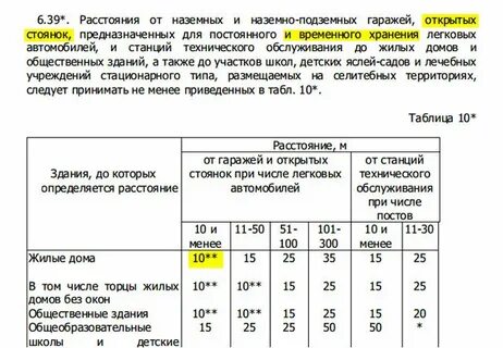 Расстояние от парковок до площадок