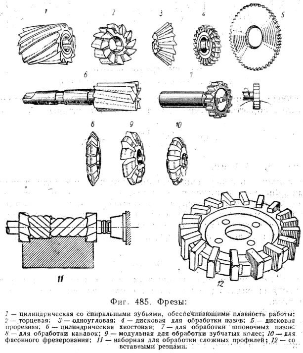 Фрезы разновидность. Классификация фрез по металлу с пояснениями. Фреза с насечкой для фрезерного станка. Схемы обработки фрез по металлу. Цилиндрическая фреза по металлу для фрезерного станка.