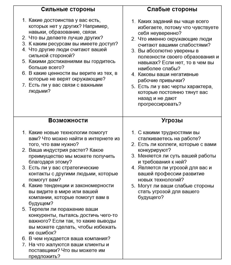 Слабые стороны мужчины. SWOT – анализ своих сильных и слабых сторон личность. SWAT анализ личности сильнве стороны. СВОТ анализ личности сильные стороны. Личностный СВОТ анализ пример.