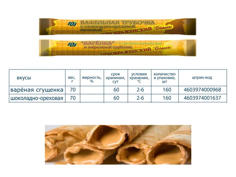 Вафельная трубочка со сгущенкой калорийность 1 шт. Трубочка со сгущенкой калорийность 1 шт. Вафельные трубочки калорийность 1 шт. Трубочка с вареной сгущенкой калорийность 1 шт. Вафельные трубочки калорийность