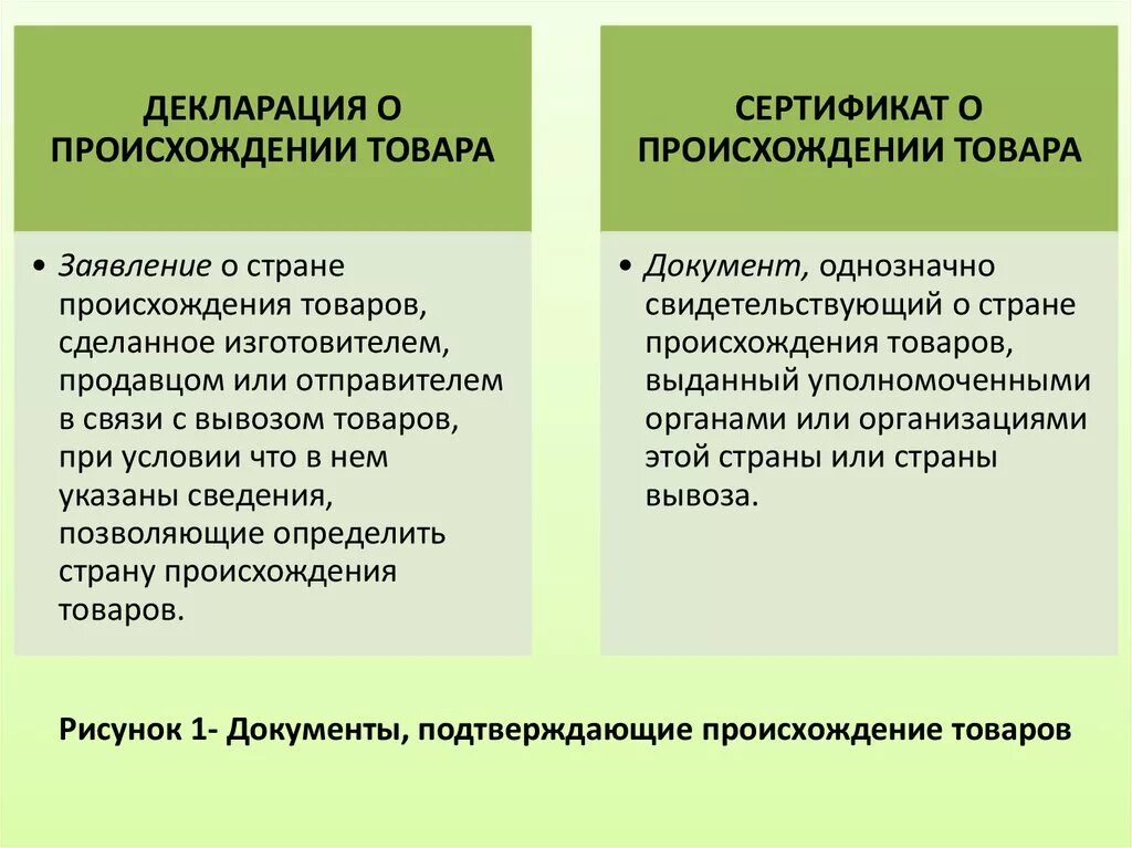 Информация о стране происхождения товара