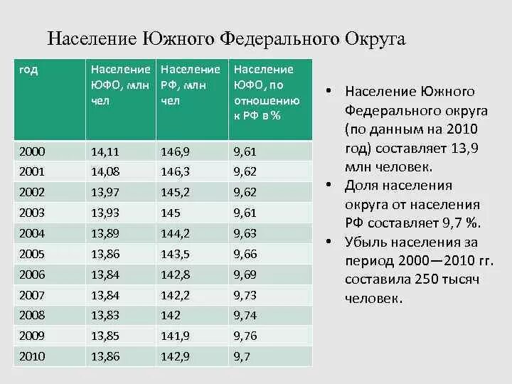Численность краснодарского края 2020. Численность краснодарского края 2020